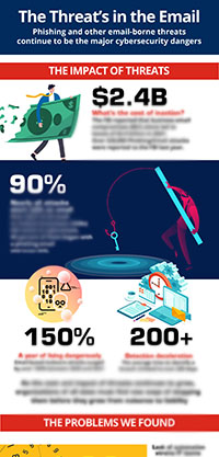 GoSecure_Infographic_The-Threats-in-the-Email.jpg