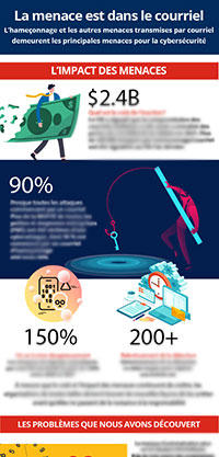 GoSecure_Infographic_The-Threats-in-the-Email_200x_crop_FR.jpg